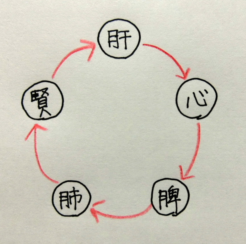 f:id:mousoumajyo:20200509171539j:plain f:id:mousoumajyo:20200509171539j:plain