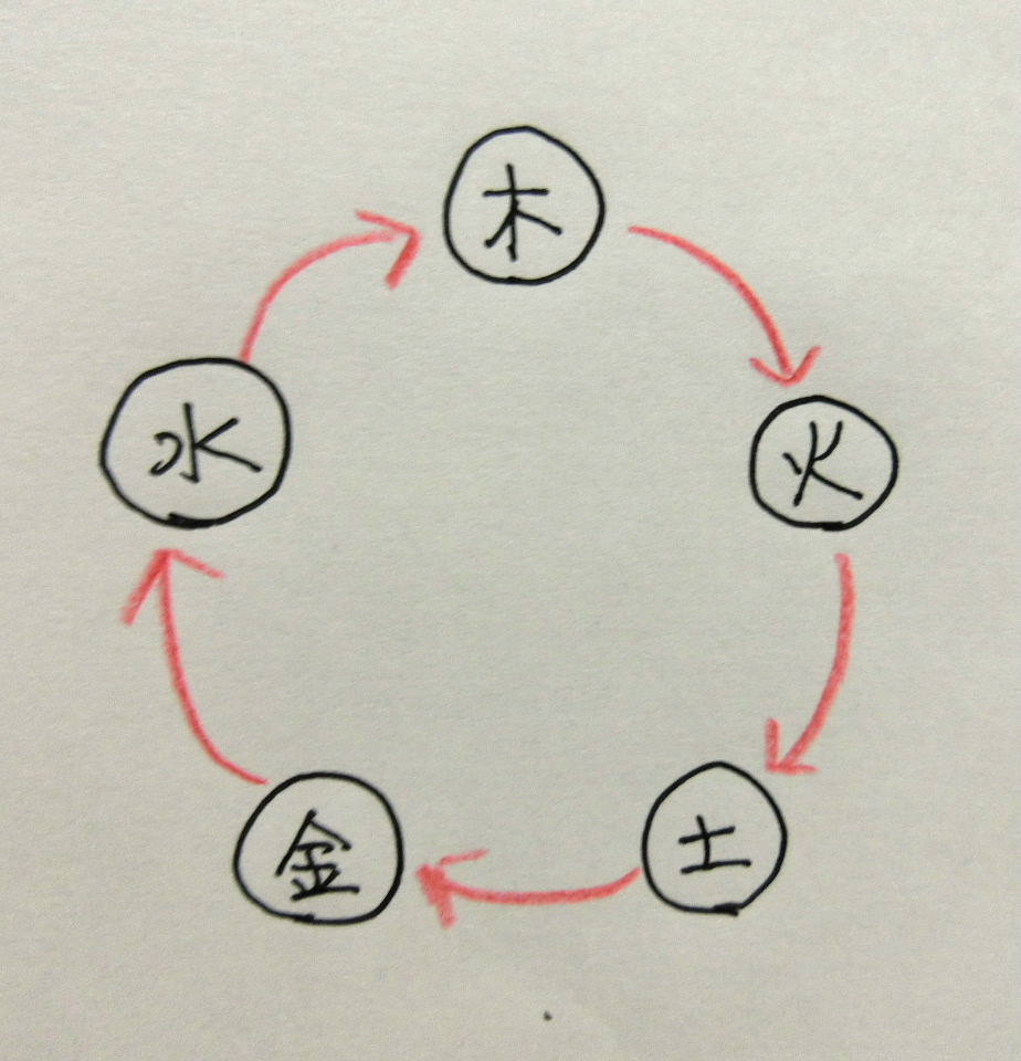 f:id:mousoumajyo:20200509173158j:plain f:id:mousoumajyo:20200509173158j:plain