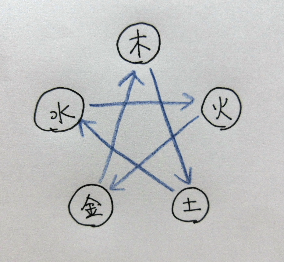 f:id:mousoumajyo:20200509174919j:plain f:id:mousoumajyo:20200509174919j:plain