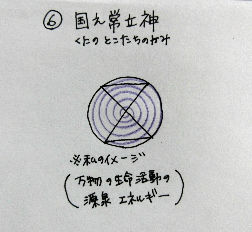 f:id:mousoumajyo:20210727131120j:plain