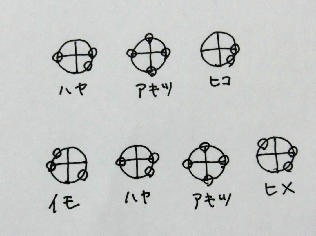 f:id:mousoumajyo:20211208141406j:plain