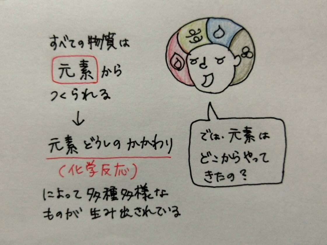 f:id:mousoumajyo:20220109160300j:plain