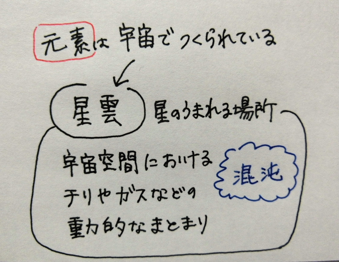 f:id:mousoumajyo:20220109160809j:plain