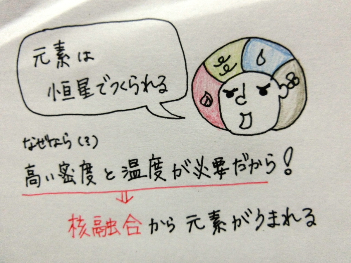 f:id:mousoumajyo:20220109161332j:plain