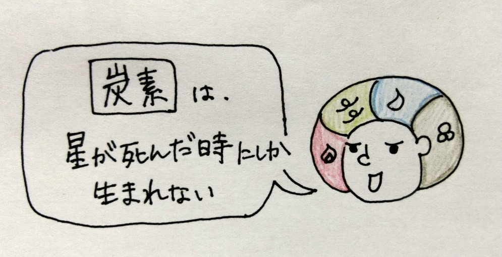 f:id:mousoumajyo:20220109162709j:plain