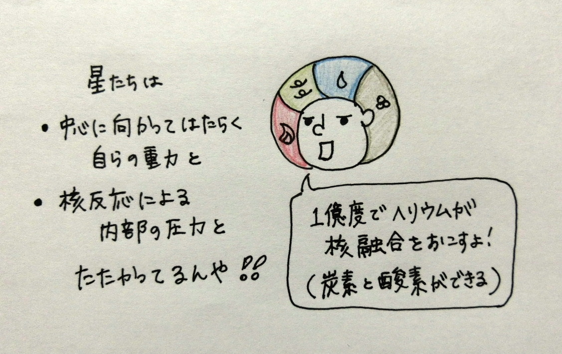 f:id:mousoumajyo:20220109163119j:plain