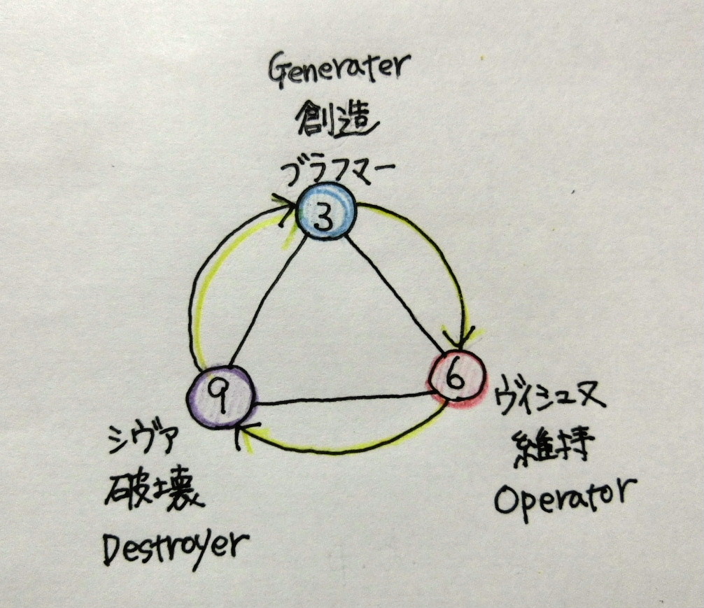 f:id:mousoumajyo:20220109165816j:plain