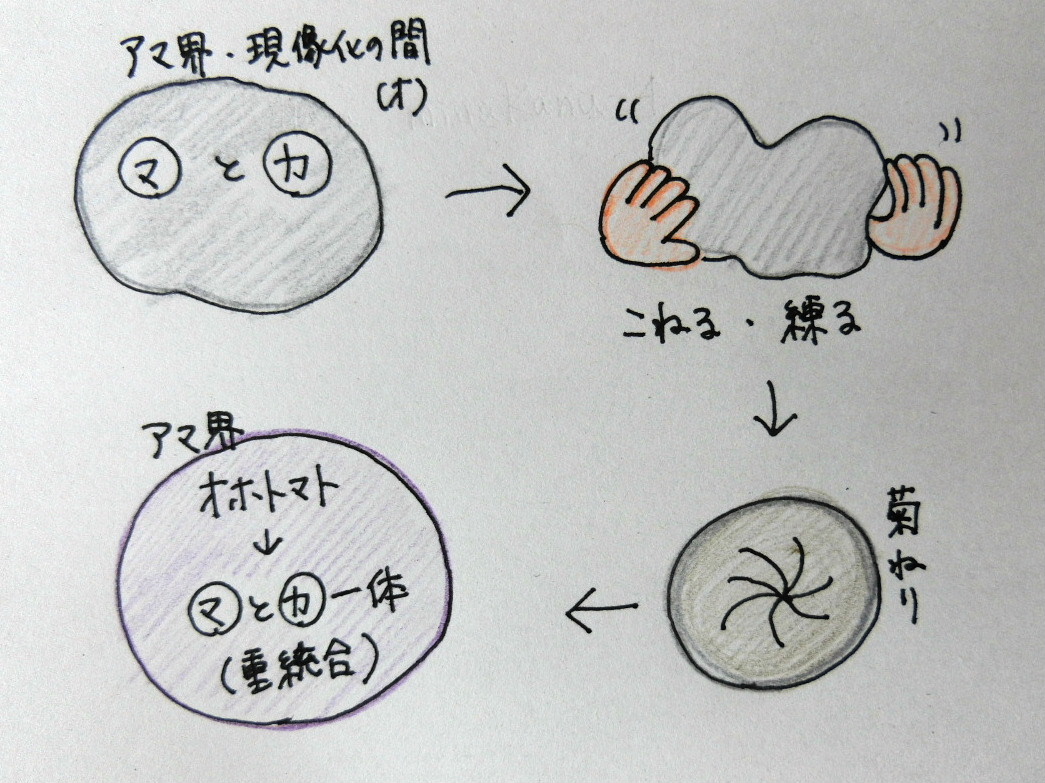 f:id:mousoumajyo:20220227173356j:plain