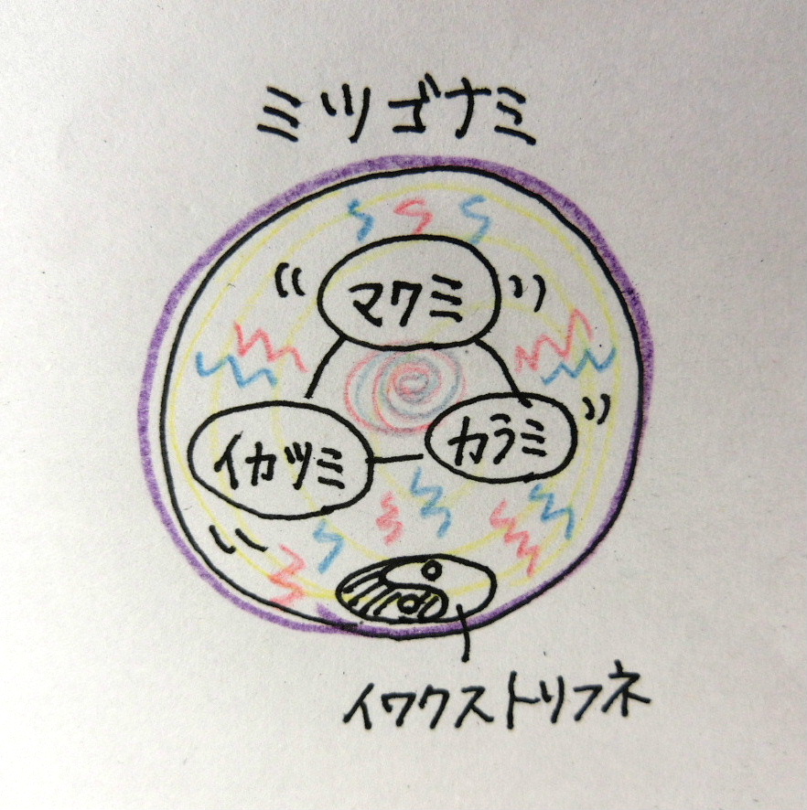 f:id:mousoumajyo:20220227174713j:plain