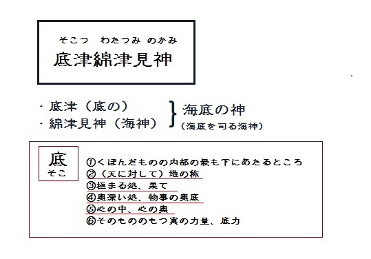 【古事記を読む】禊・祓い編～水底に滌きたまふ時に成れる神①底津綿津見神 - BBA毒女のライフハックブログ