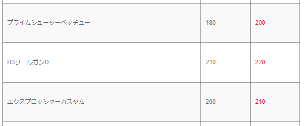 f:id:mousouryoku:20190311140316p:plain