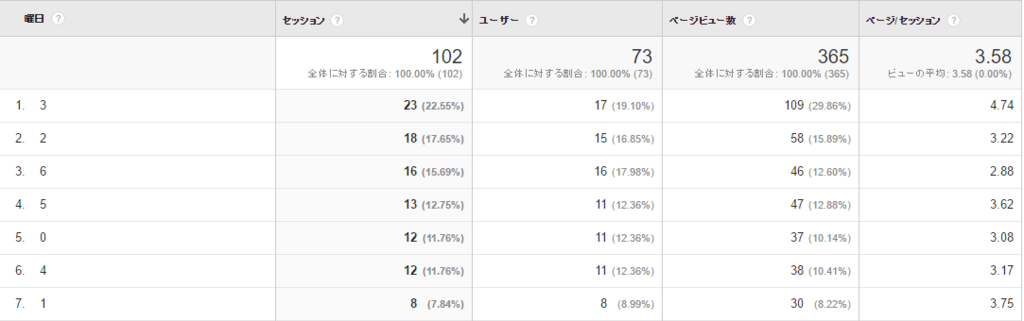 f:id:moxtuhumohu:20160724090850p:plain f:id:moxtuhumohu:20160724090850p:plain