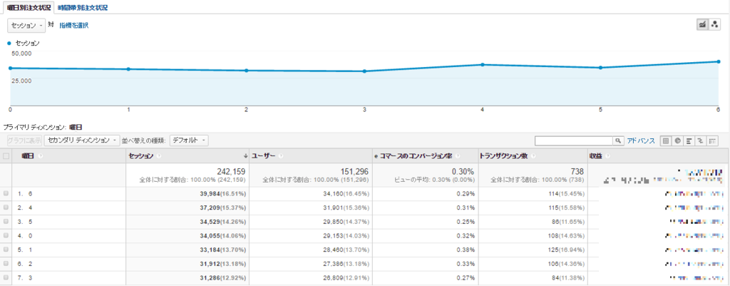 f:id:moxtuhumohu:20160724100043p:plain f:id:moxtuhumohu:20160724100043p:plain