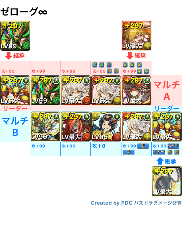 ゼローグ 降臨 周回パーティ紹介 マルチ ヨグ ソトース 動画あり Moyamozza S Diary Puzzle Dragons