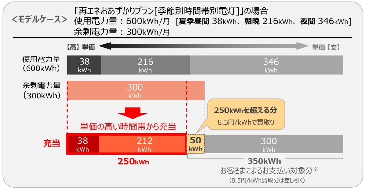 f:id:moyashinet:20190808223940j:plain