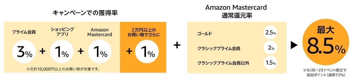 f:id:moyashinet:20190922104656j:plain