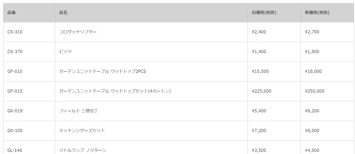 f:id:moyashinet:20200107230658j:plain f:id:moyashinet:20200107230658j:plain