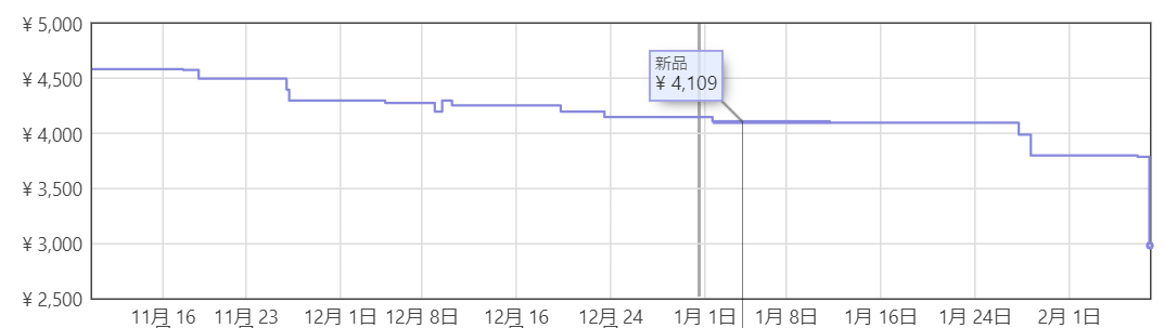 f:id:moyashinet:20200207220645p:plain