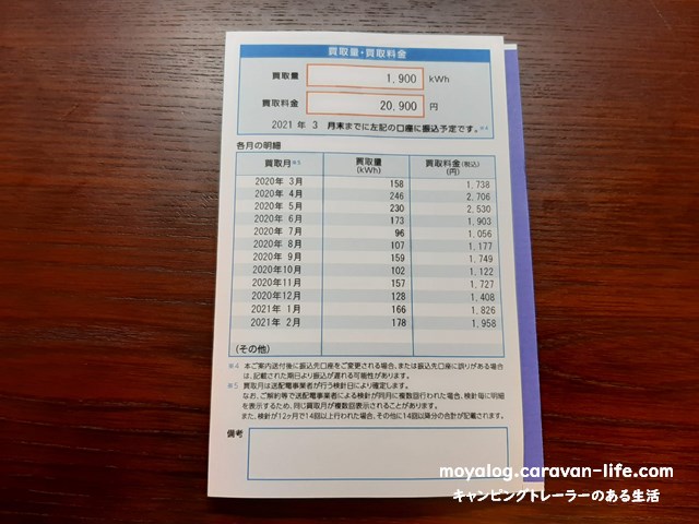 f:id:moyashinet:20210402175403j:plain