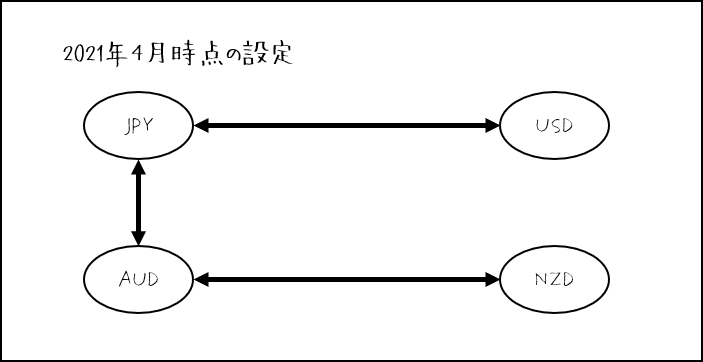 f:id:moyashinet:20210526142850p:plain