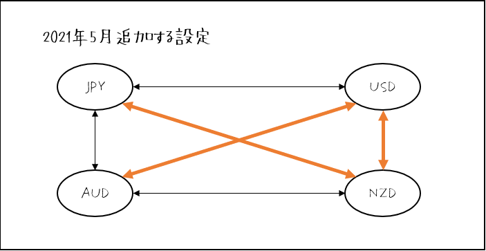 f:id:moyashinet:20210526142858p:plain