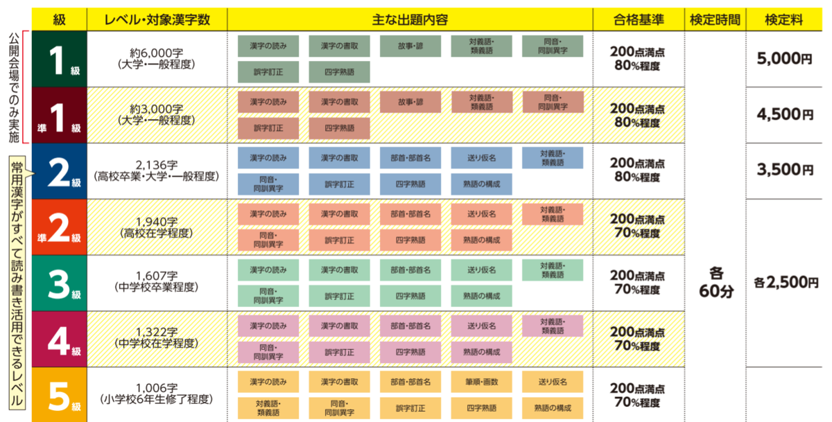 f:id:moyashinet:20210620224709p:plain