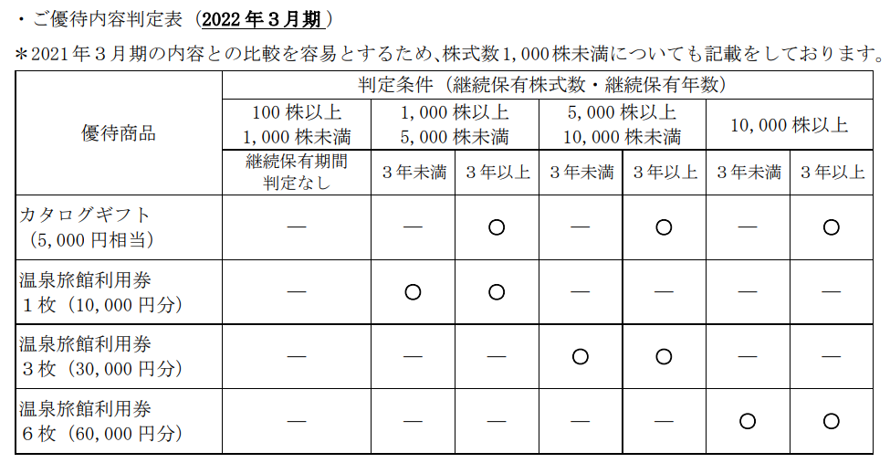 f:id:moyashinet:20210625160012p:plain