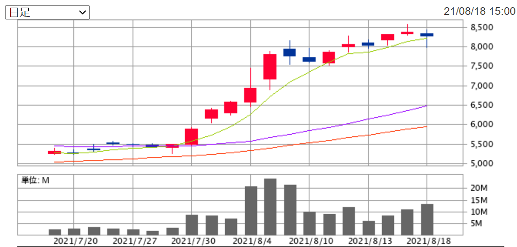 f:id:moyashinet:20210818233737p:plain