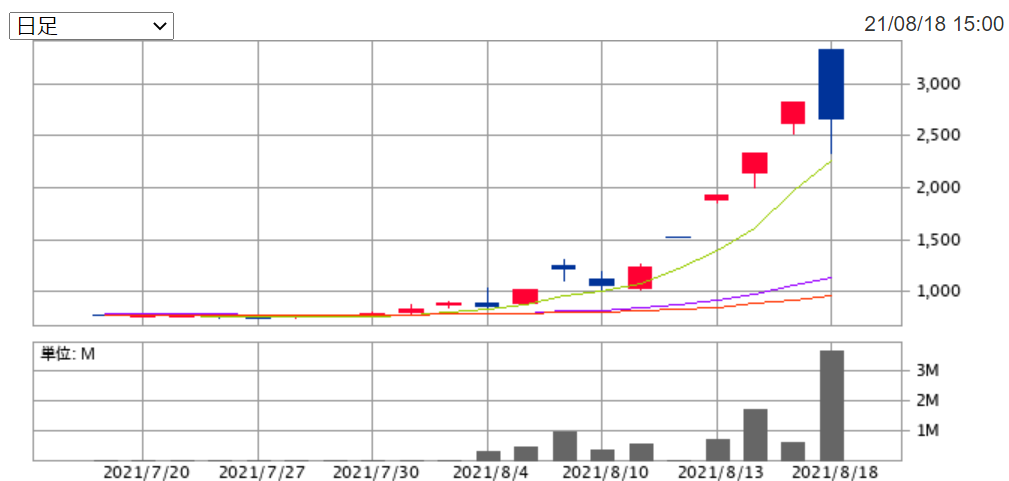 f:id:moyashinet:20210818234850p:plain