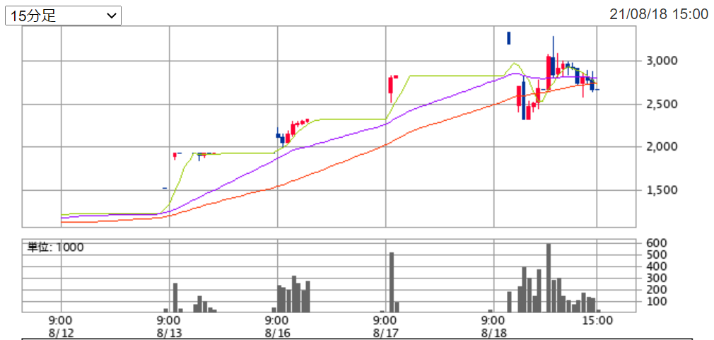 f:id:moyashinet:20210818235321p:plain