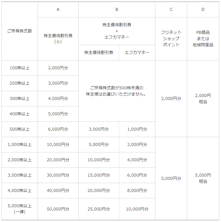 f:id:moyashinet:20210925173914p:plain