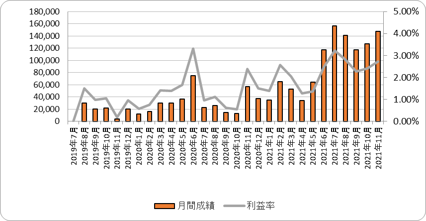 f:id:moyashinet:20211206111651p:plain