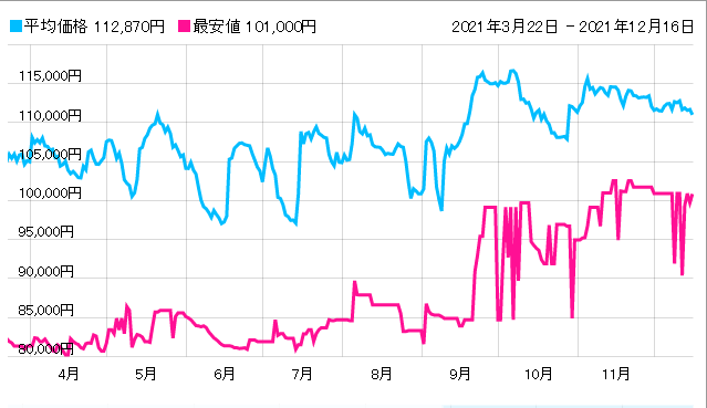 f:id:moyashinet:20211215233128p:plain