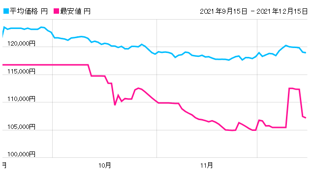 f:id:moyashinet:20211215233311p:plain