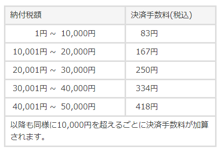 f:id:moyashinet:20220216175404p:plain