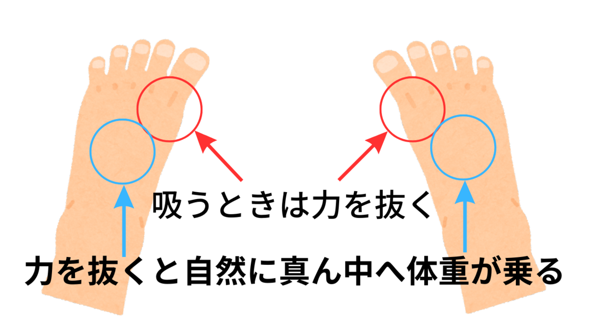 take-a-breath-foot-position