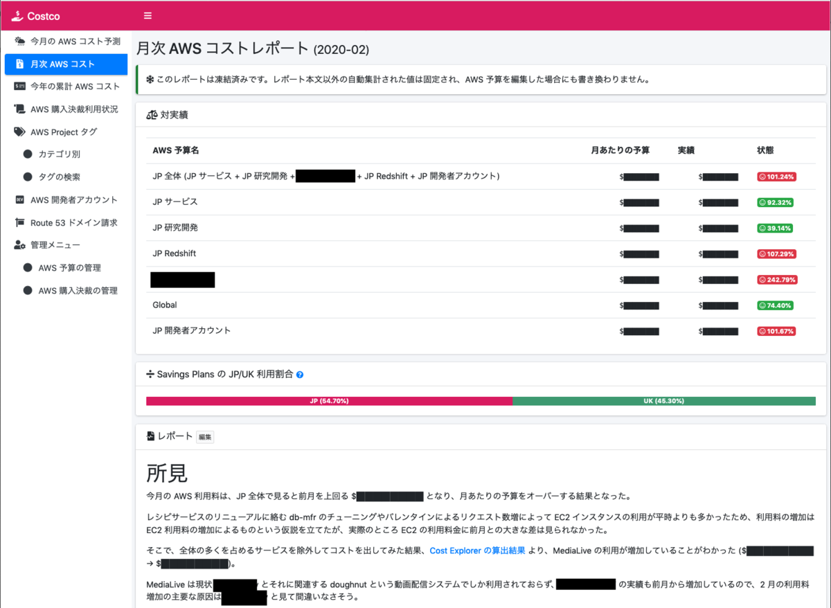 Costco によって自動集計された 2020-02 の月次レポート