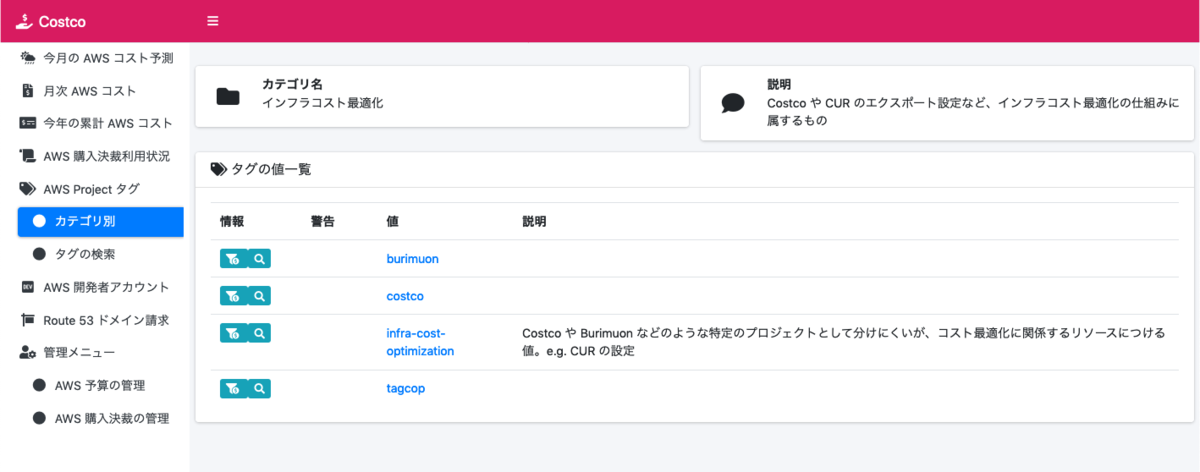 Project=infra-cost-optimization にコメントを付与している例
