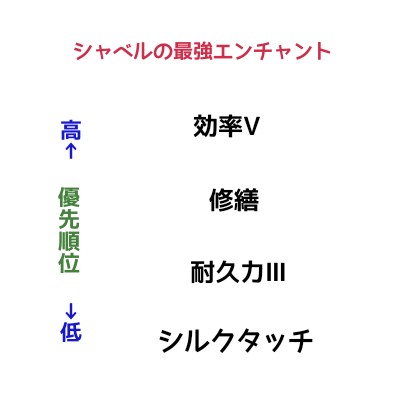 マイクラ これで最強 おすすめエンチャント 道具編 もずくのマイクラブログ
