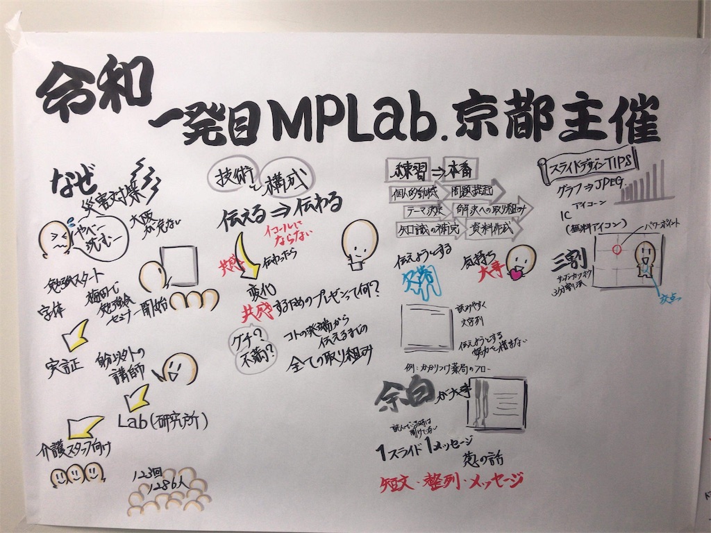 f:id:mplab:20190515224110j:image