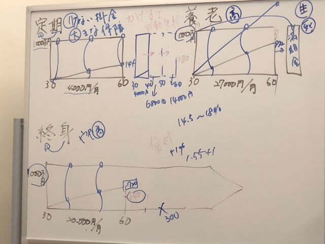 終活カウンセラーの勉強会の様子の写真