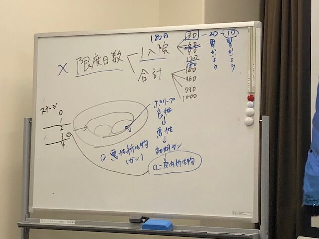 保険の板書の内容