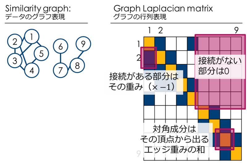 f:id:mr_r_i_c_e:20121210132240p:image:w600 f:id:mr_r_i_c_e:20121210132240p:image:w600
