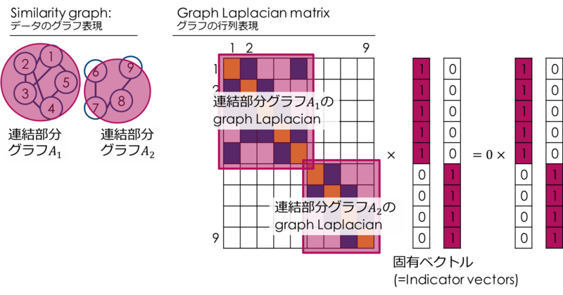 f:id:mr_r_i_c_e:20121210132241p:image:w600 f:id:mr_r_i_c_e:20121210132241p:image:w600