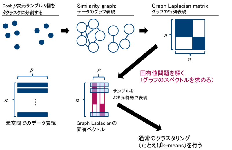 f:id:mr_r_i_c_e:20130124211910p:image:w600 f:id:mr_r_i_c_e:20130124211910p:image:w600