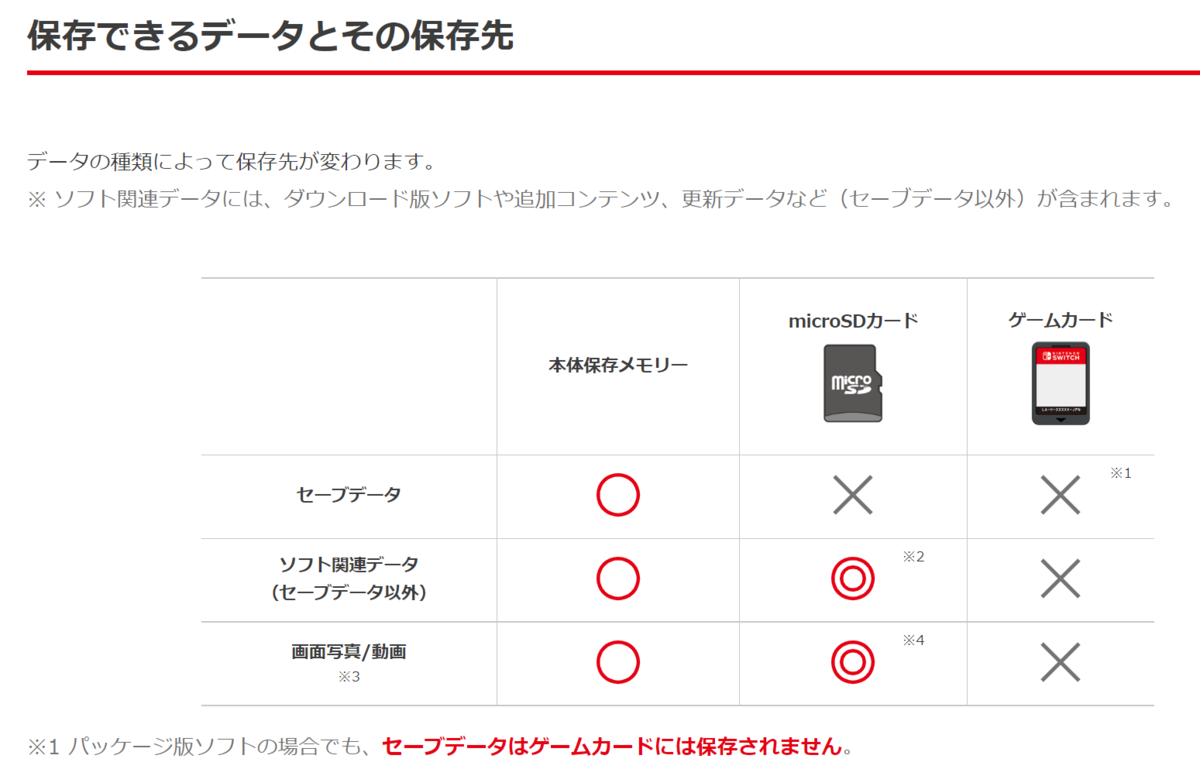 Switchのゲームを売るときにセーブデータの削除は必要？ - IT