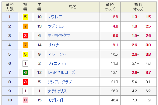 f:id:mr_umaibo:20180212093658p:plain