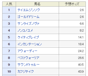 f:id:mr_umaibo:20180214213228p:plain