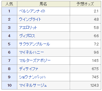f:id:mr_umaibo:20180221203942p:plain