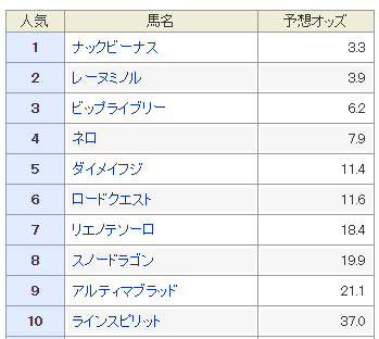 f:id:mr_umaibo:20180228214831p:plain